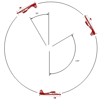 This graphic depicts the "key" spots during the loop.